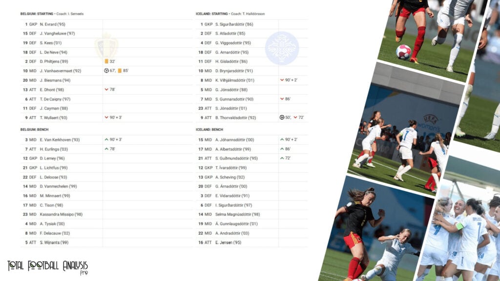 WEURO 2022: Belgium vs Iceland - data viz, stats and insights