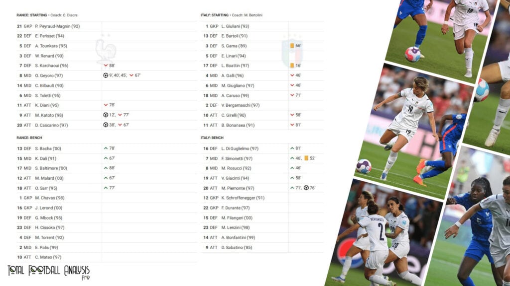 WEURO 2022: France vs Italy - data viz, stats and insights