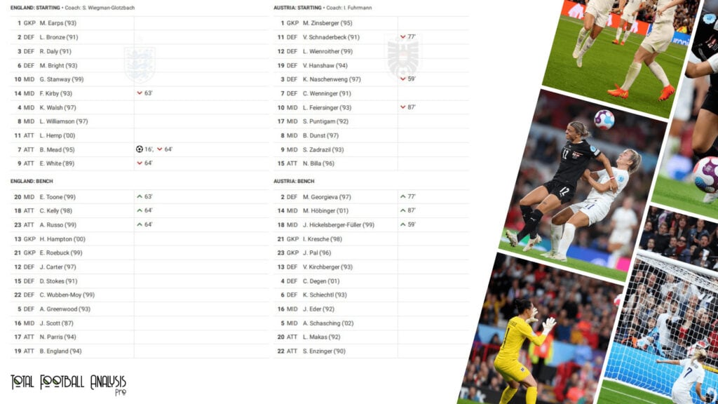 WEURO 2022: England vs Austria - data viz, stats and insights