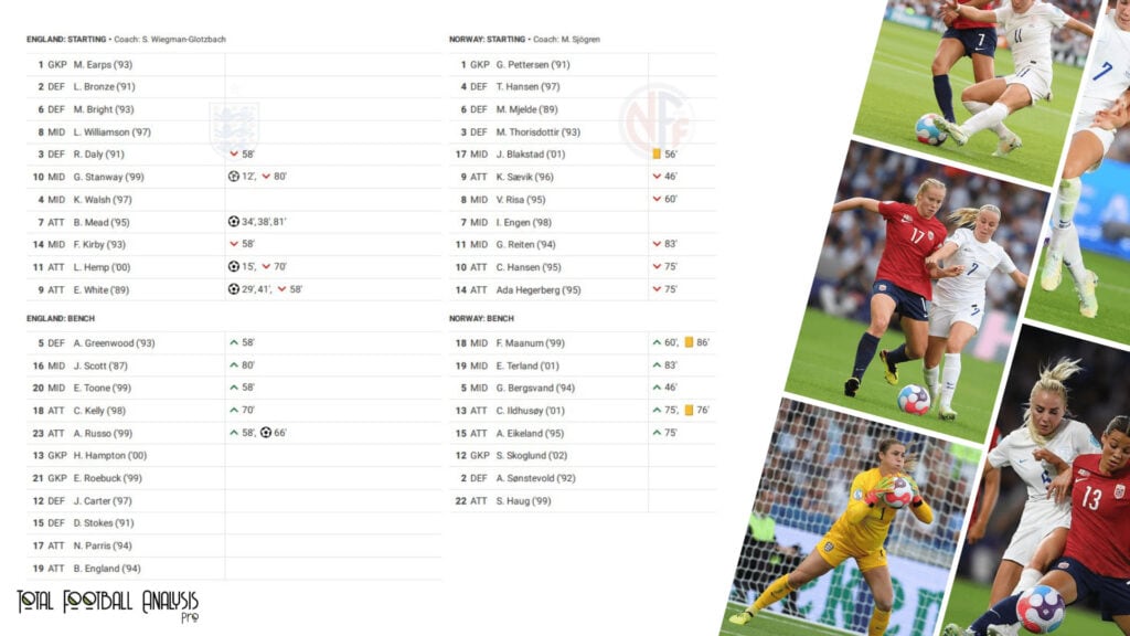 WEURO 2022: England vs Norway - data viz, stats and insights