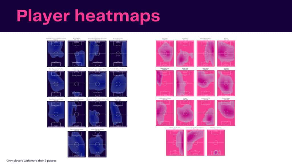 MLS 2022: New York City vs Inter Miami - data viz, stats and insights