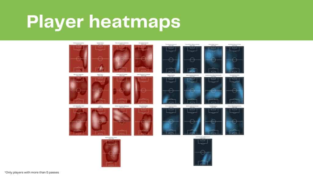 WEURO 2022: Spain vs Finland - data viz, stats and insights