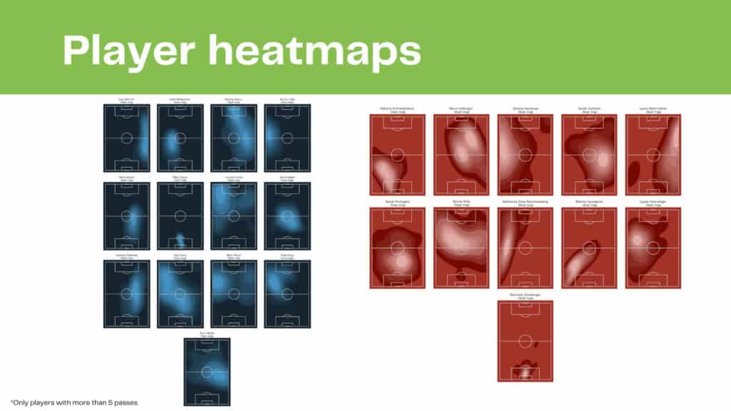 WEURO 2022: England vs Austria - data viz, stats and insights