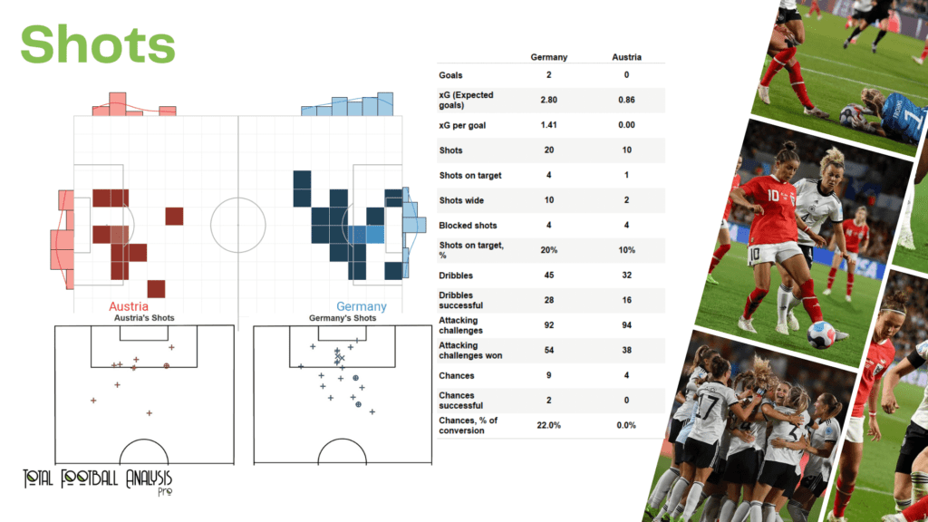 WEURO 2022: Germany vs Austria - data viz, stats and insights