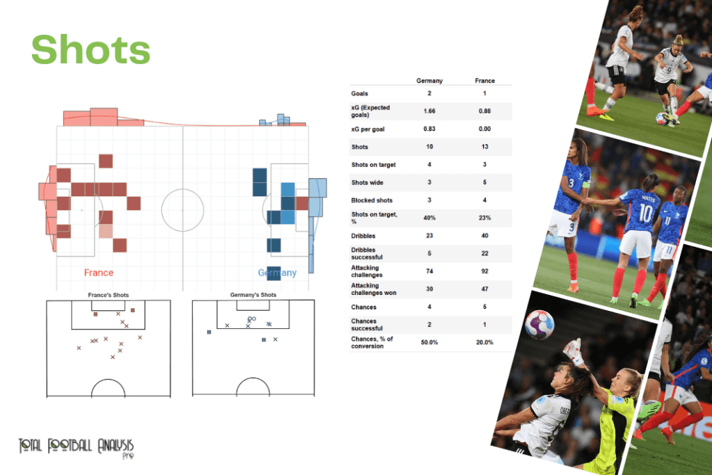 WEURO 2022: Germany vs France - data viz, stats and insights