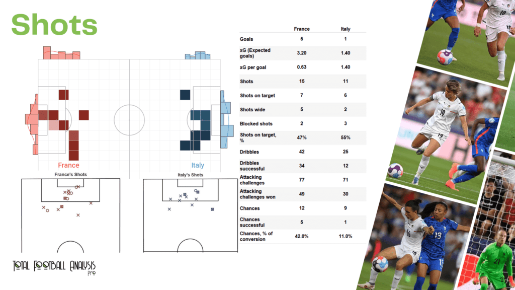 WEURO 2022: France vs Italy - data viz, stats and insights
