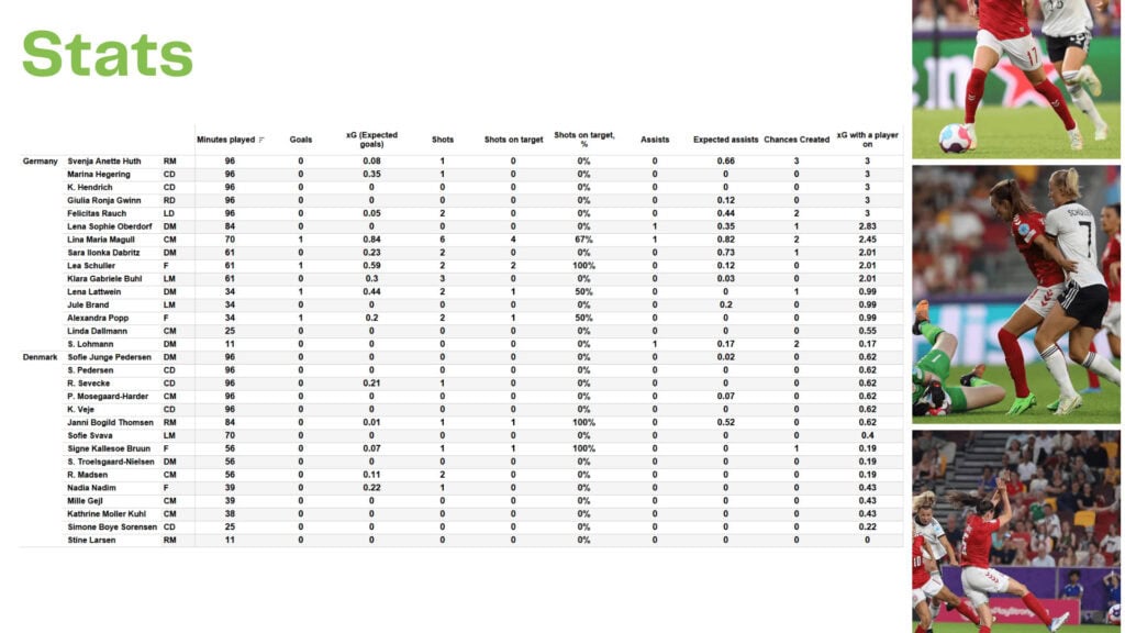 WEURO 2022: Germany vs Denmark - data viz, stats and insights