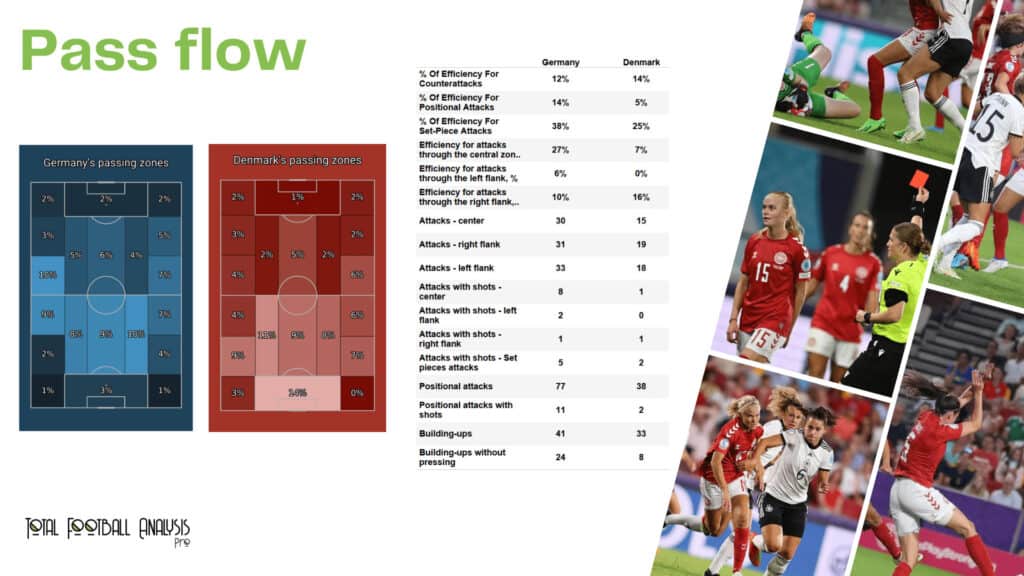 WEURO 2022: Germany vs Denmark - data viz, stats and insights