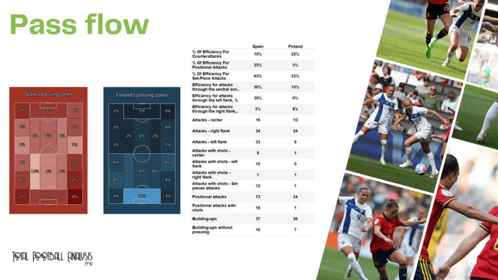 WEURO 2022: Spain vs Finland - data viz, stats and insights