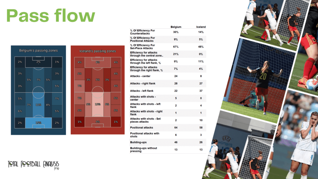 WEURO 2022: Belgium vs Iceland - data viz, stats and insights