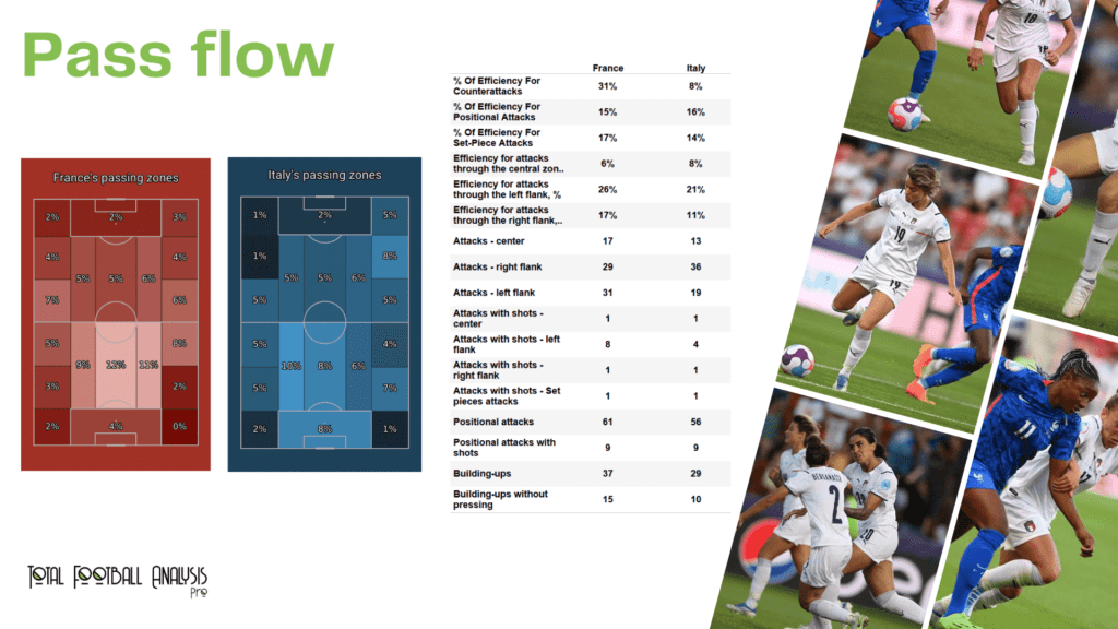 WEURO 2022: France vs Italy - data viz, stats and insights