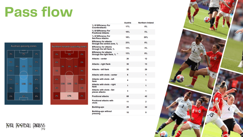 WEURO 2022: Austria vs Northern Ireland - data viz, stats and insights