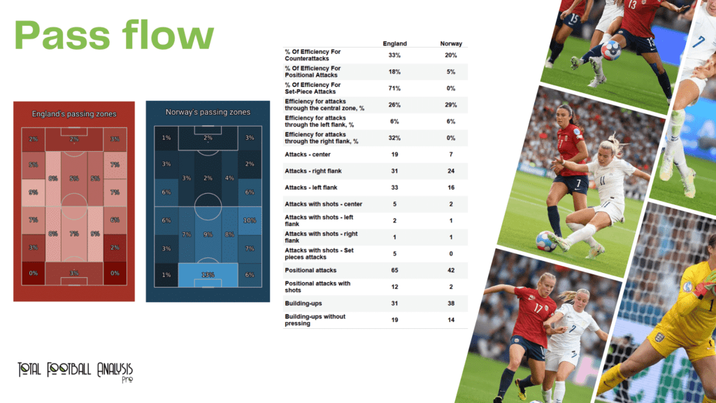 WEURO 2022: England vs Norway - data viz, stats and insights