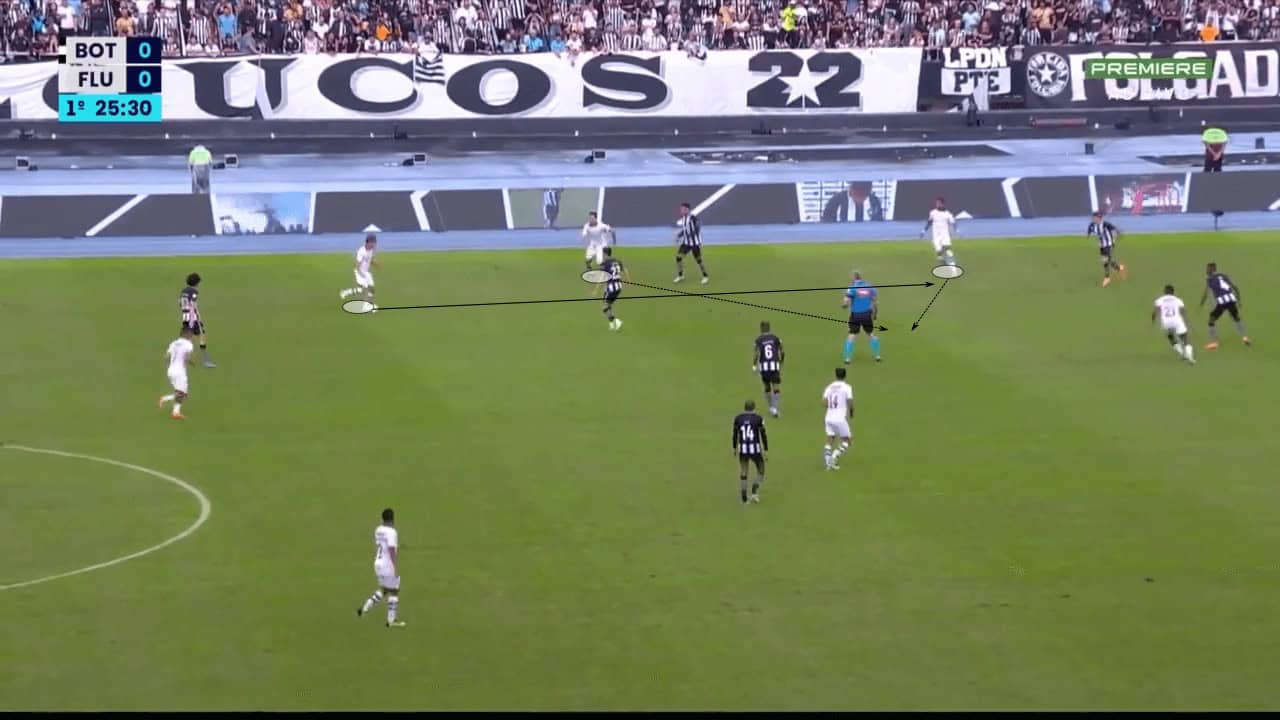 Fernando Diniz at Fluminense 2022 - tactical analysis tactics