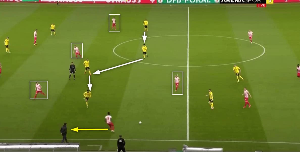 Edin Terzic 2022/2023: What can Borussia Dortmund fans look forward to the second time around? - tactical analysis 2 Dortmund Defence 1