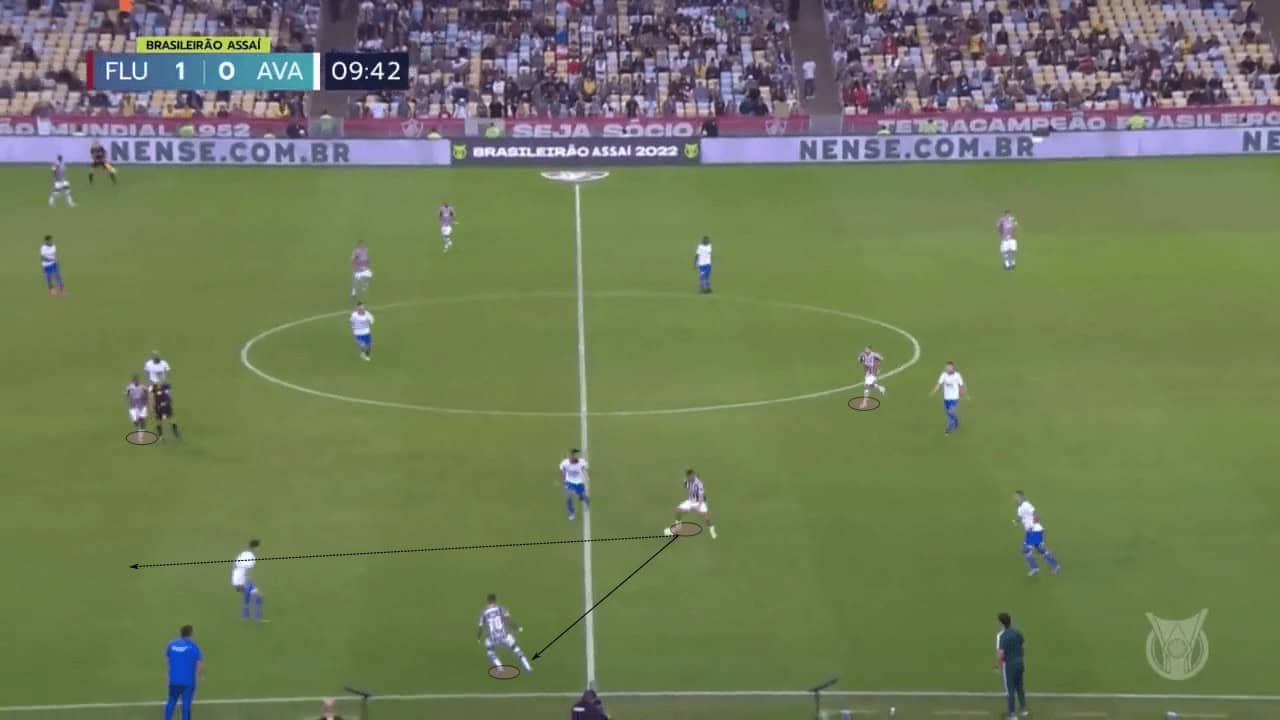 Fernando Diniz at Fluminense 2022 - tactical analysis tactics