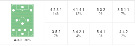 Lucien Favre Tactics At OGC Nice 2022/2023: Unfinished Business In Côte D´azur - Head Coach Analysis 2 Lucien Favre Formations : OGC Nice 2016-17
