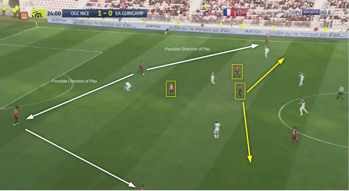 Lucien Favre Tactics At OGC Nice 2022/2023: Unfinished Business In Côte D´azur - Head Coach Analysis 5 Lucien Favre Tactics At OGC Nice: Build-up Play From Defensive To Middle Third