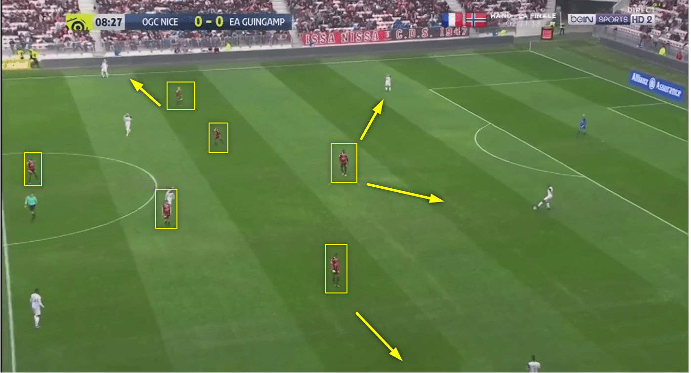 Lucien Favre Tactics At OGC Nice 2022/2023: Unfinished Business In Côte D´azur - Head Coach Analysis 9 Lucien Favre Tactics At OGC Nice: Defensive Pressing