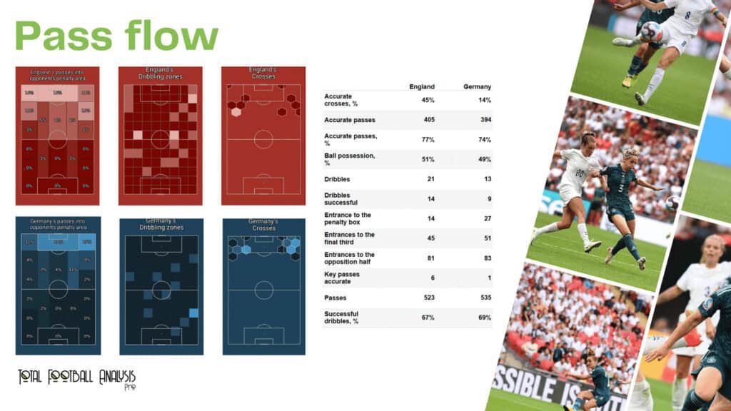 WEURO 2022 Final: England vs Germany - data viz, stats and insights
