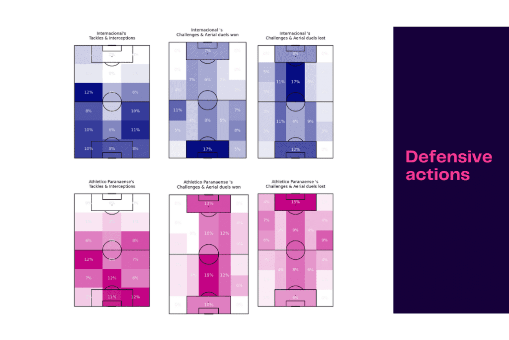 Brasileirão Serie A 2022/23: Internacional vs Paranaense - data viz, stats and insights