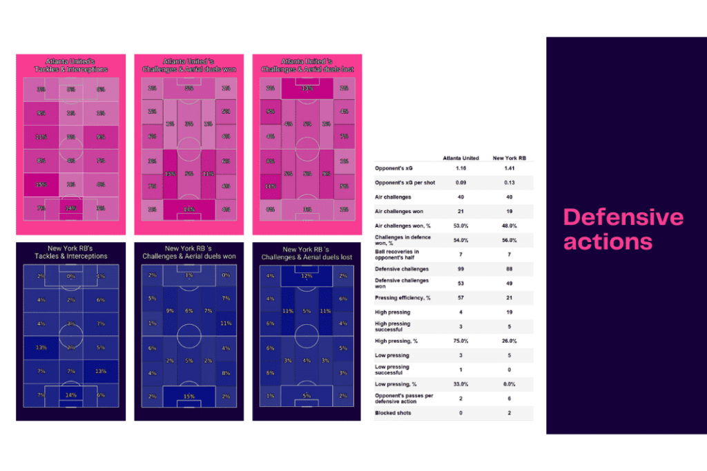 MLS 2022: Atlanta vs NYRB - data viz, stats and insights