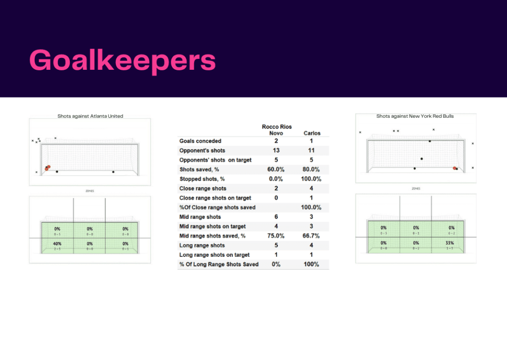 MLS 2022: Atlanta vs NYRB - data viz, stats and insights