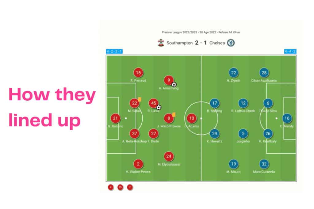 Premier League 2022/23: Southampton vs Chelsea - data viz, stats and insights 2 Premier League 2022/23: Southampton vs Chelsea - data viz, stats and insights