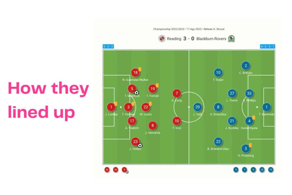 EFL Championship 2022/23: Reading vs Blackburn - data viz, stats and insights