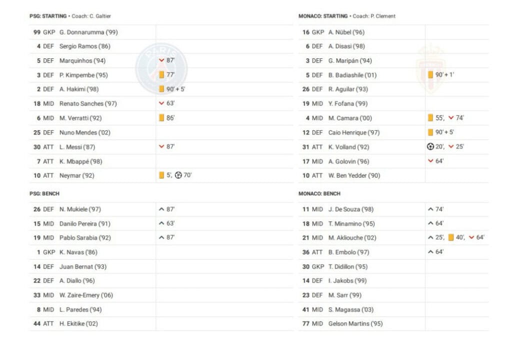 Ligue 1 2022/23: PSG vs Monaco - data viz, stats and insights