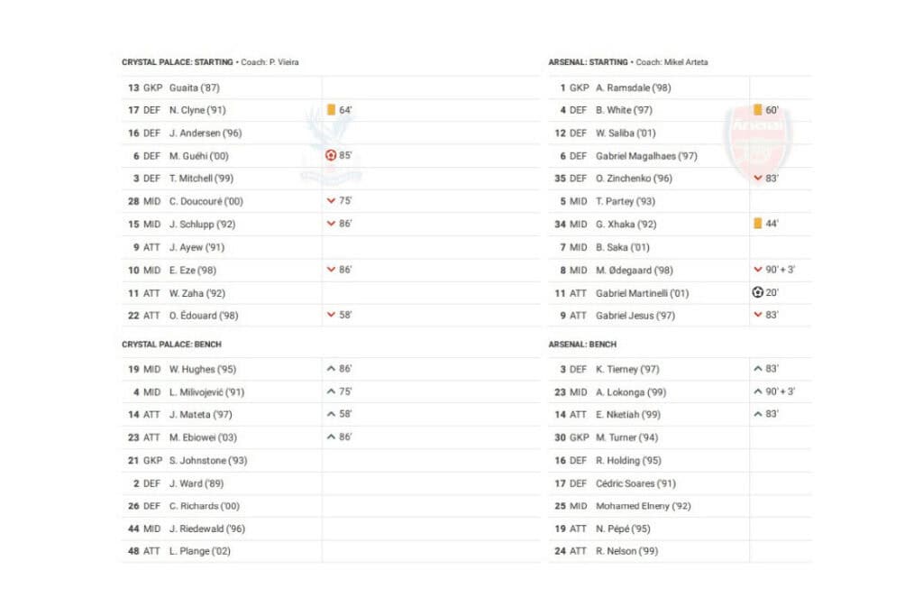 Premier League 2022/23: Crystal Palace vs Arsenal - data viz, stats and insights