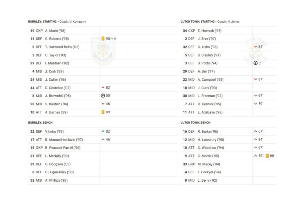 EFL Championship 2022/23: Burnley vs Luton - data viz, stats and insights