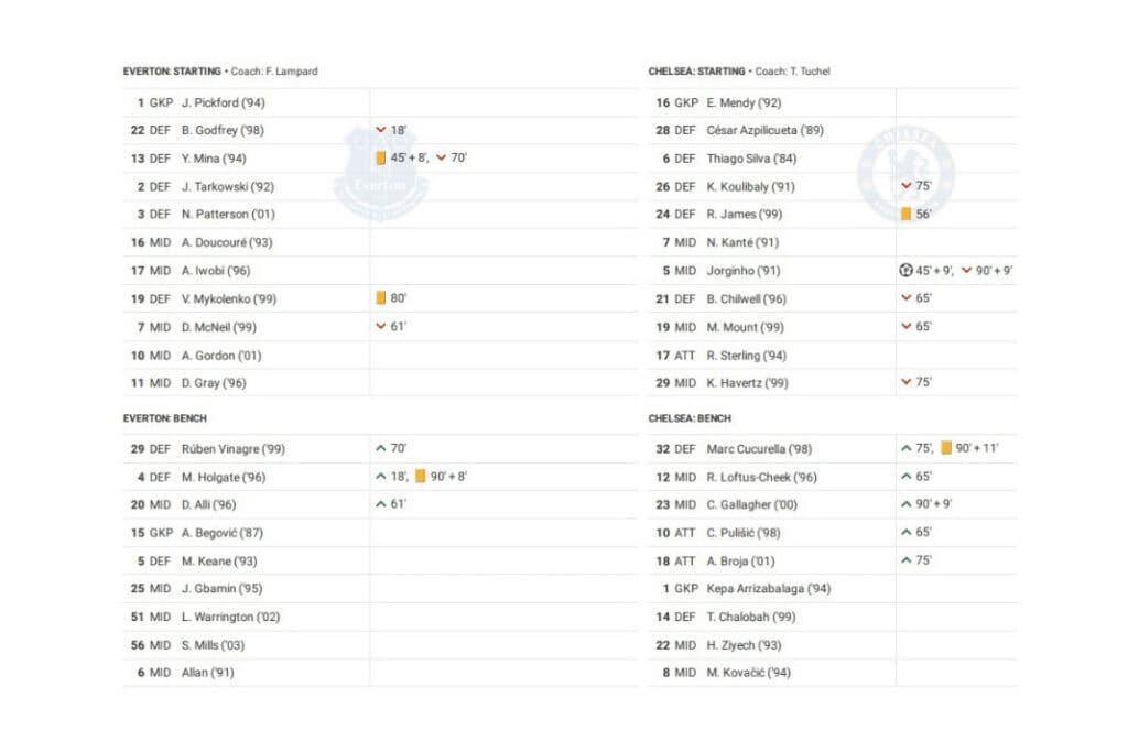 Premier League 2022/23: Everton vs Chelsea - data viz, stats and insights