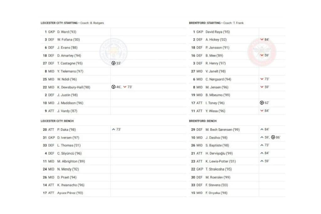 Premier League 2022/23: Leicester vs Brentford - data viz, stats and insights