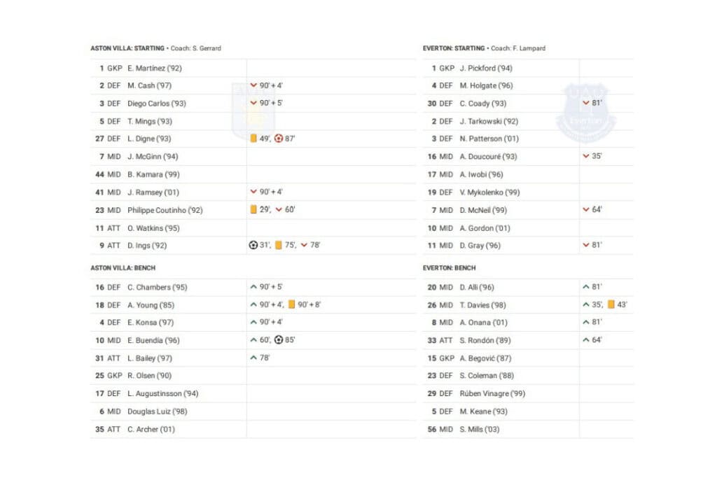 Premier League 2022/23: Aston Villa vs Everton - data viz, stats and insights