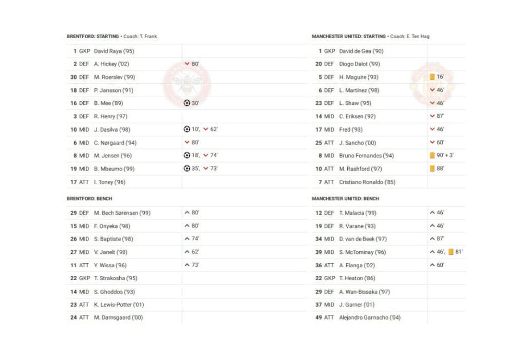Premier League 2022/23: Brentford vs Man United - data viz, stats and insights