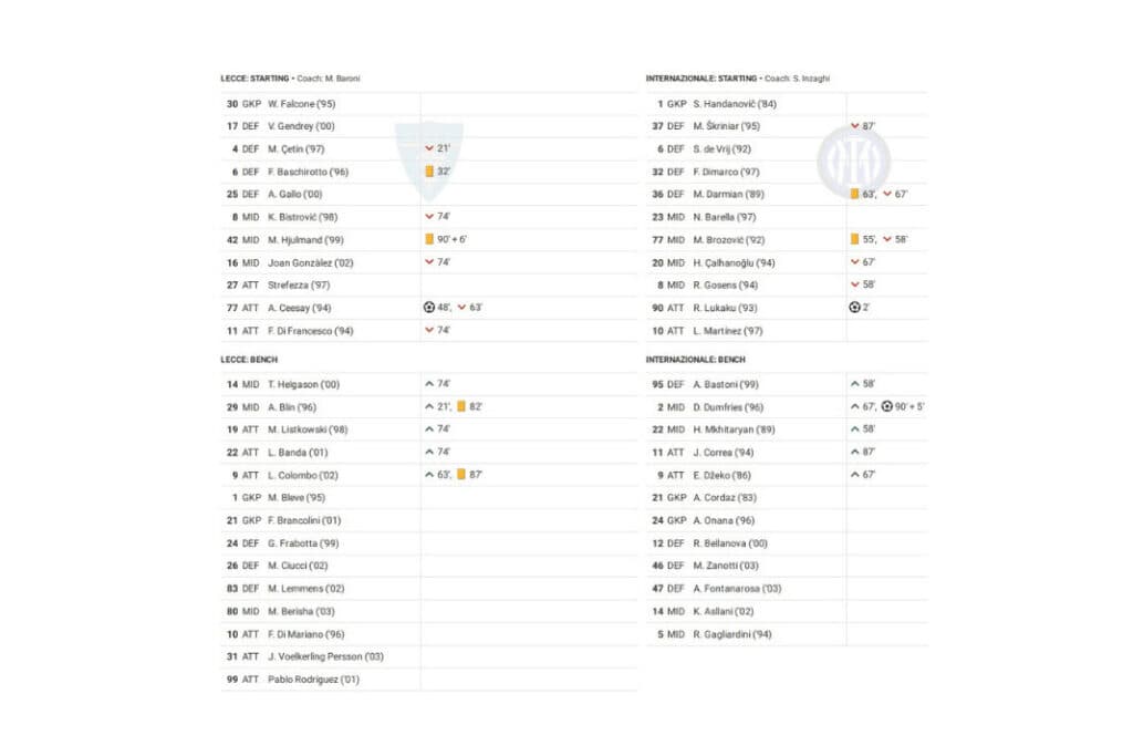 Serie A 2022/23: Lecce vs Inter - data viz, stats and insights