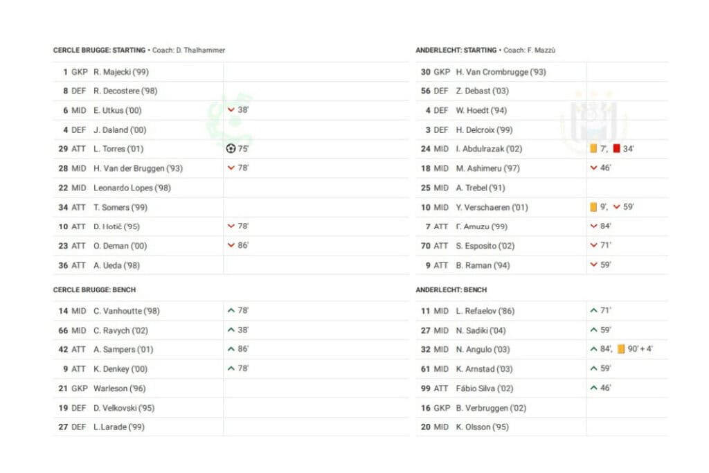 Belgian Pro League 2022/23: Cercle Brugge vs Anderlecht - data viz, stats and insights