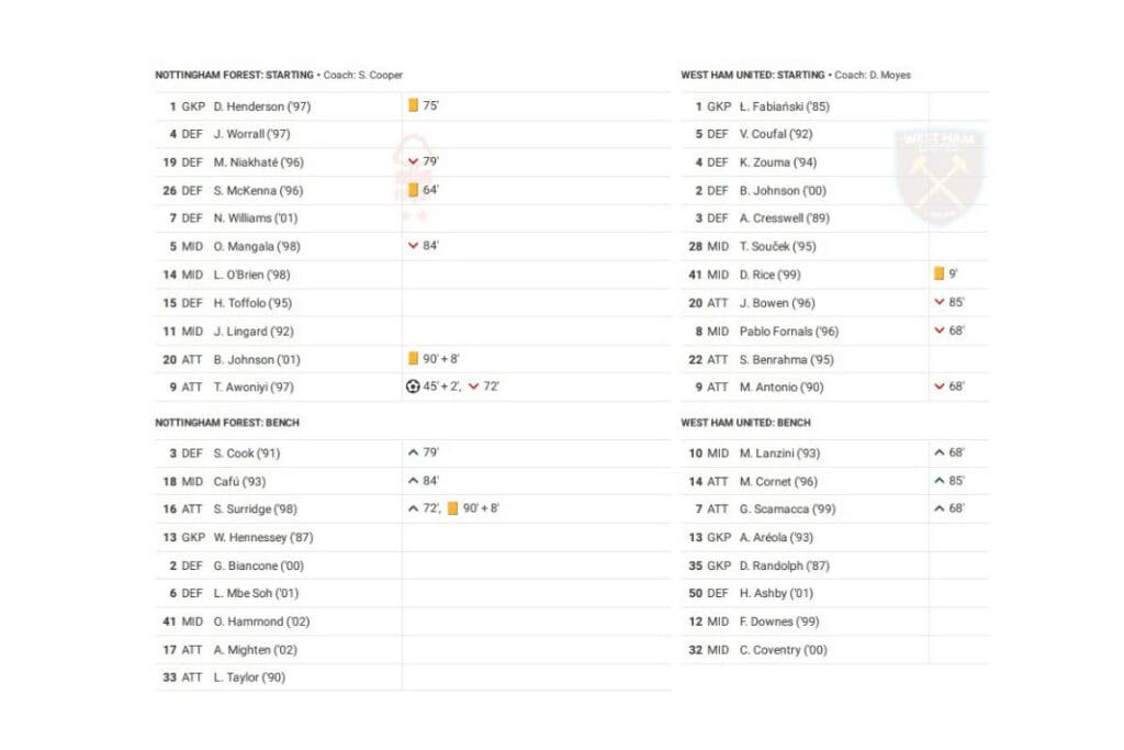 Premier League 2022/23: Nottingham Forest vs West Ham - data viz, stats and insights