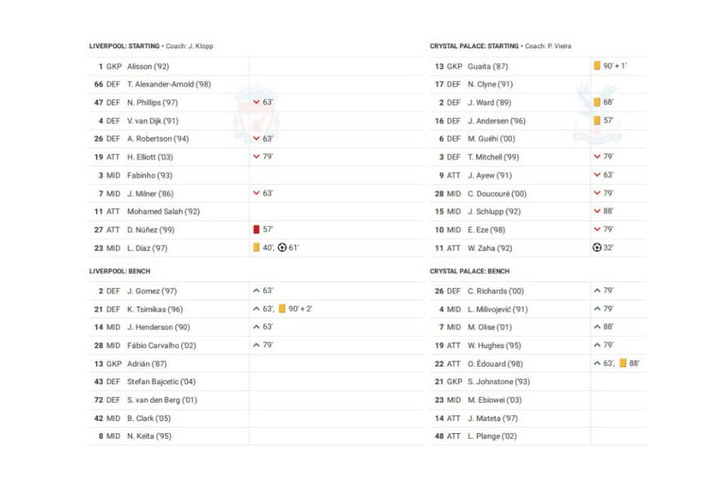 Premier League 2022/23: Liverpool vs Crystal Palace - data viz, stats and insights