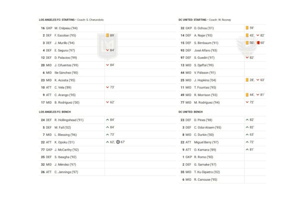 MLS 2022: LAFC vs DC United - data viz, stats and insights