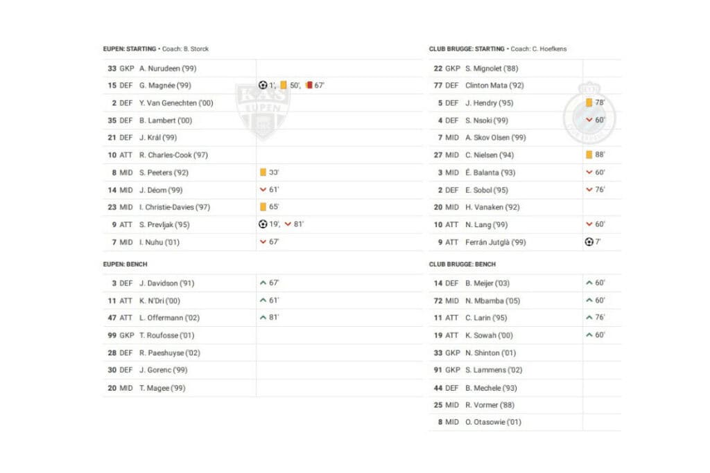 Belgian Pro League 2022/23: Eupen vs Club Brugge - data viz, stats and insights