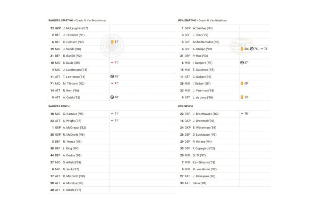 UEFA Champions League 2022/23: Rangers vs PSV - data viz, stats and insights