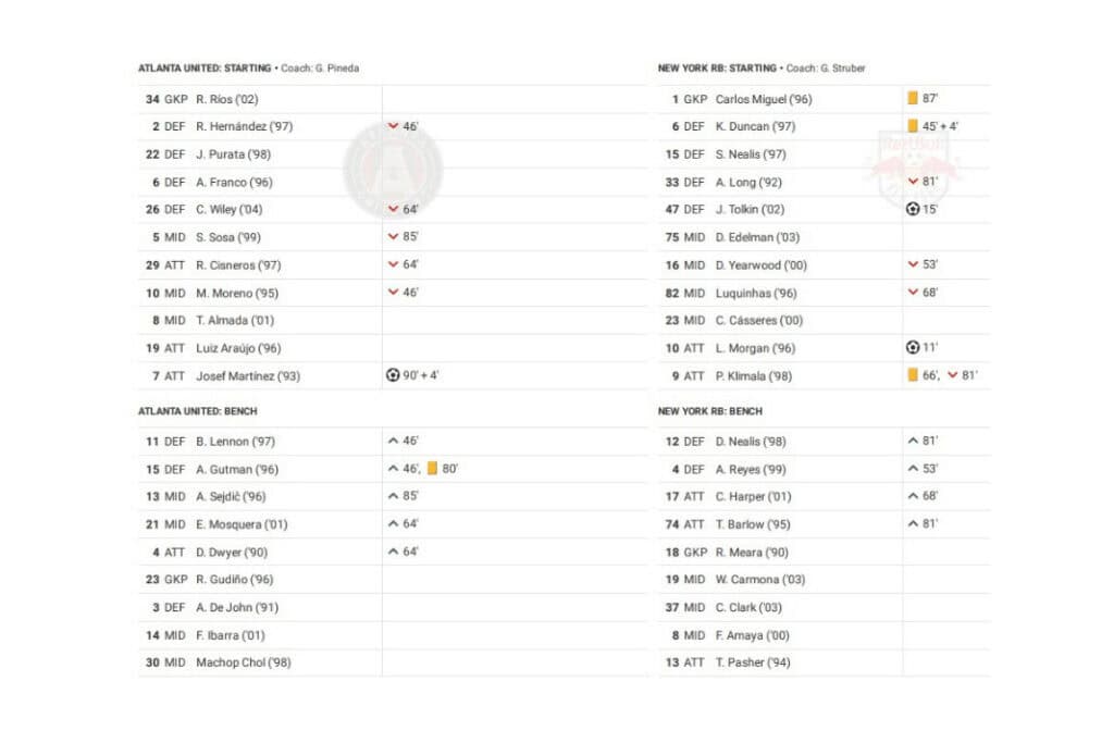 MLS 2022: Atlanta vs NYRB - data viz, stats and insights