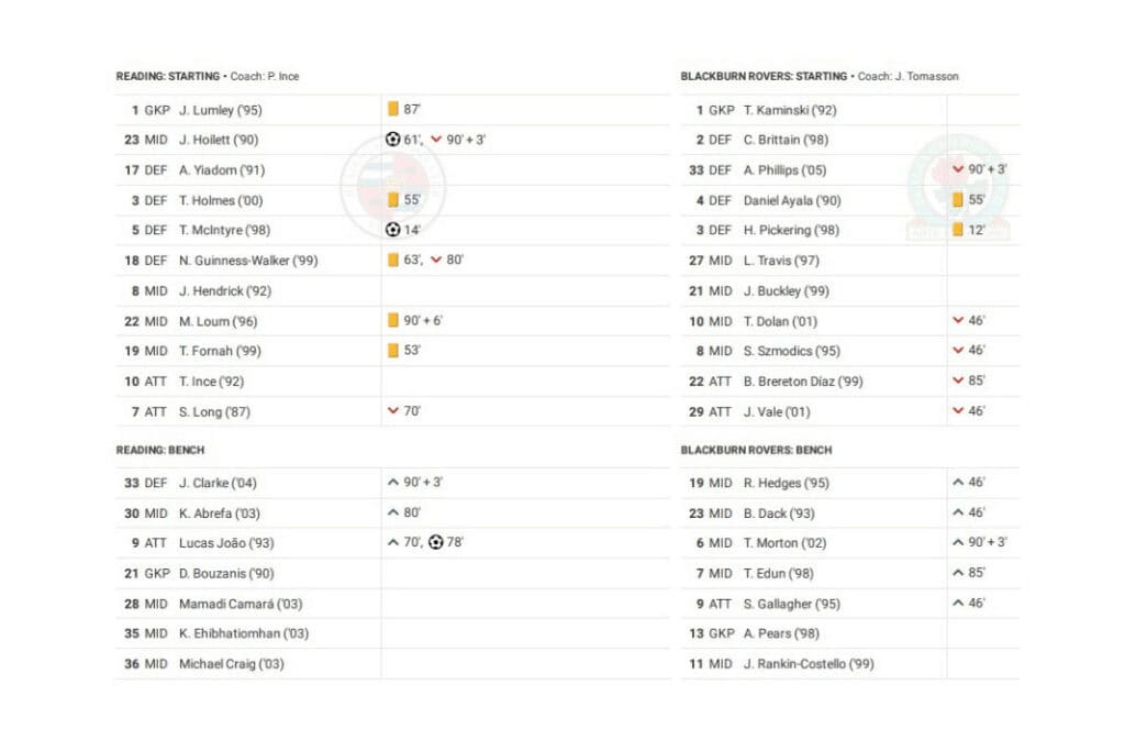 EFL Championship 2022/23: Reading vs Blackburn - data viz, stats and insights
