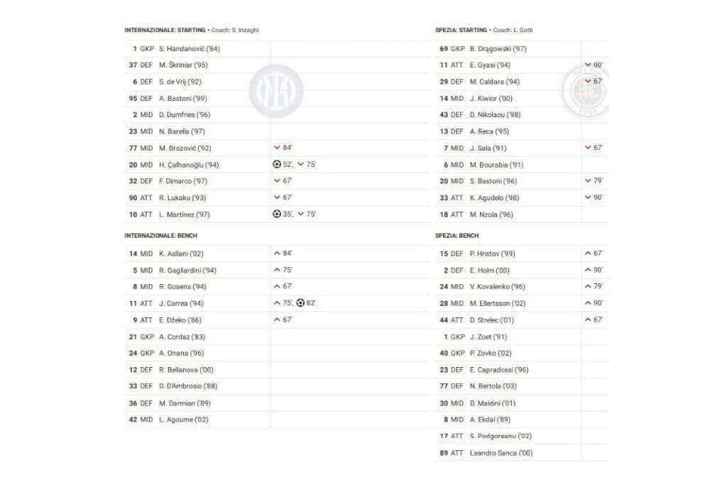 Serie A 2022/23: Inter vs Spezia - data viz, stats and insights