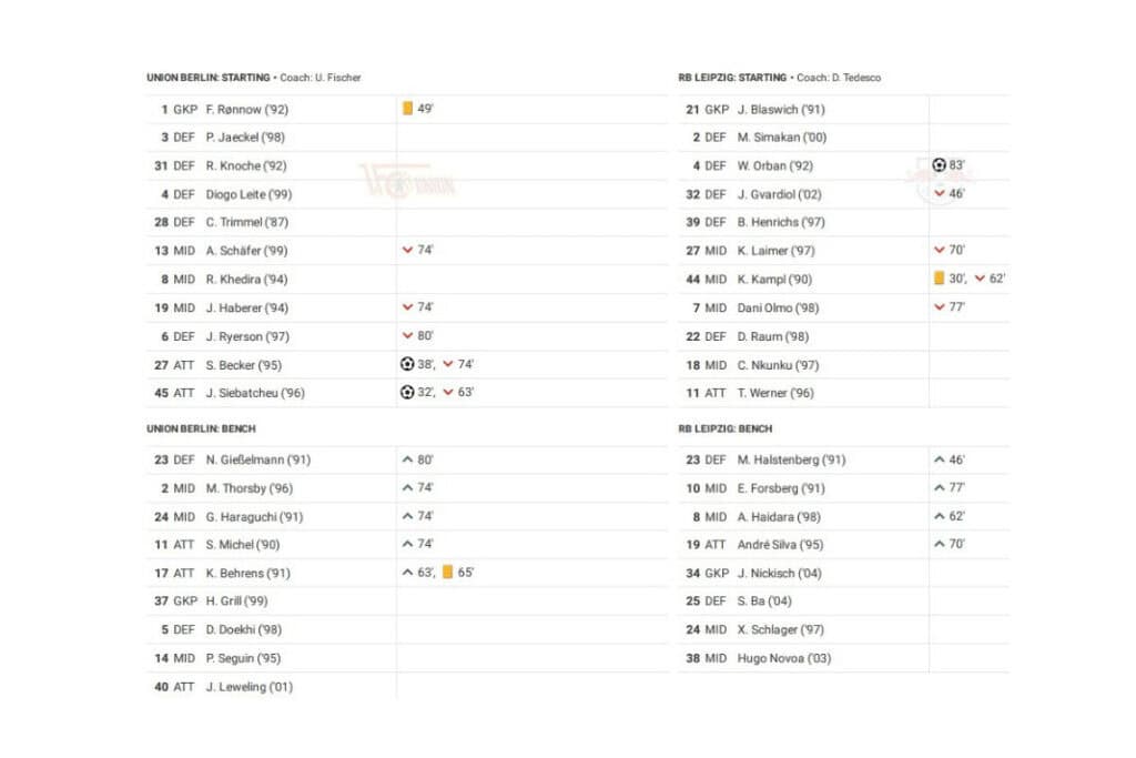 Bundesliga 2022/23: Union vs Leipzig - data viz, stats and insights