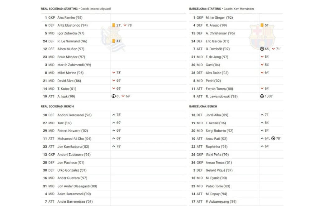 La Liga 2022/23: Real Sociedad vs Barcelona - data viz, stats and insights