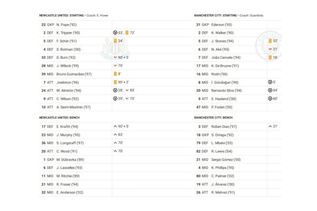 Premier League 2022/23: Newcastle vs Man City - data viz, stats and insights