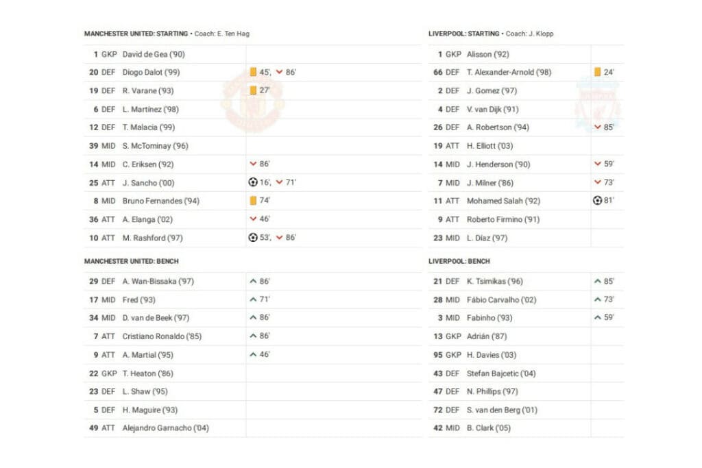 Premier League 2022/23: Man United vs Liverpool - data viz, stats and insights